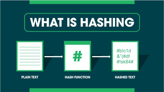 Hashing for Beginner Developers part I